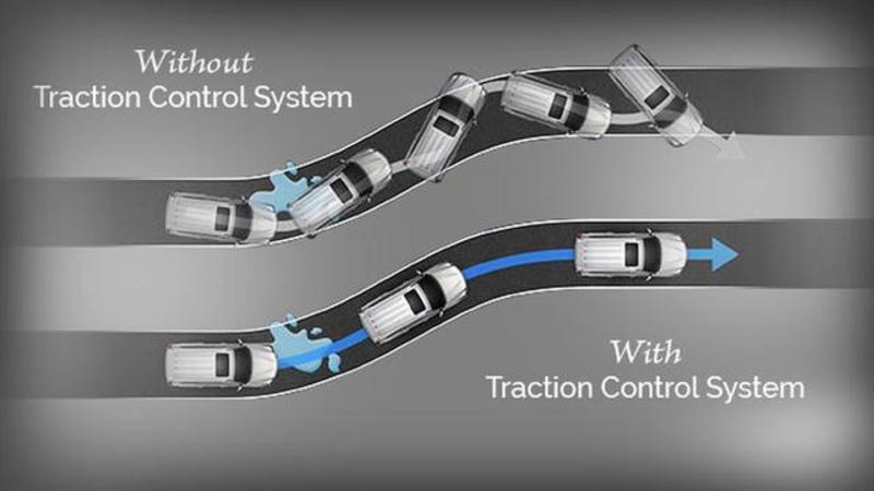 Memahami Sistem Kontrol Stabilitas Kendaraan