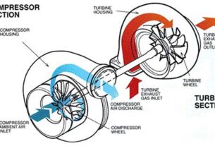 Peningkatan Kinerja Mesin dengan Turbocharger