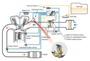 Teknologi Mesin Injeksi Bahan Bakar